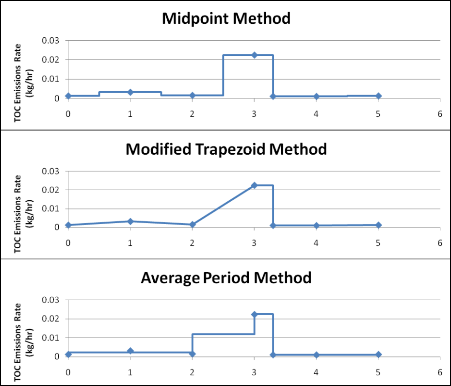 emissions-charts.png