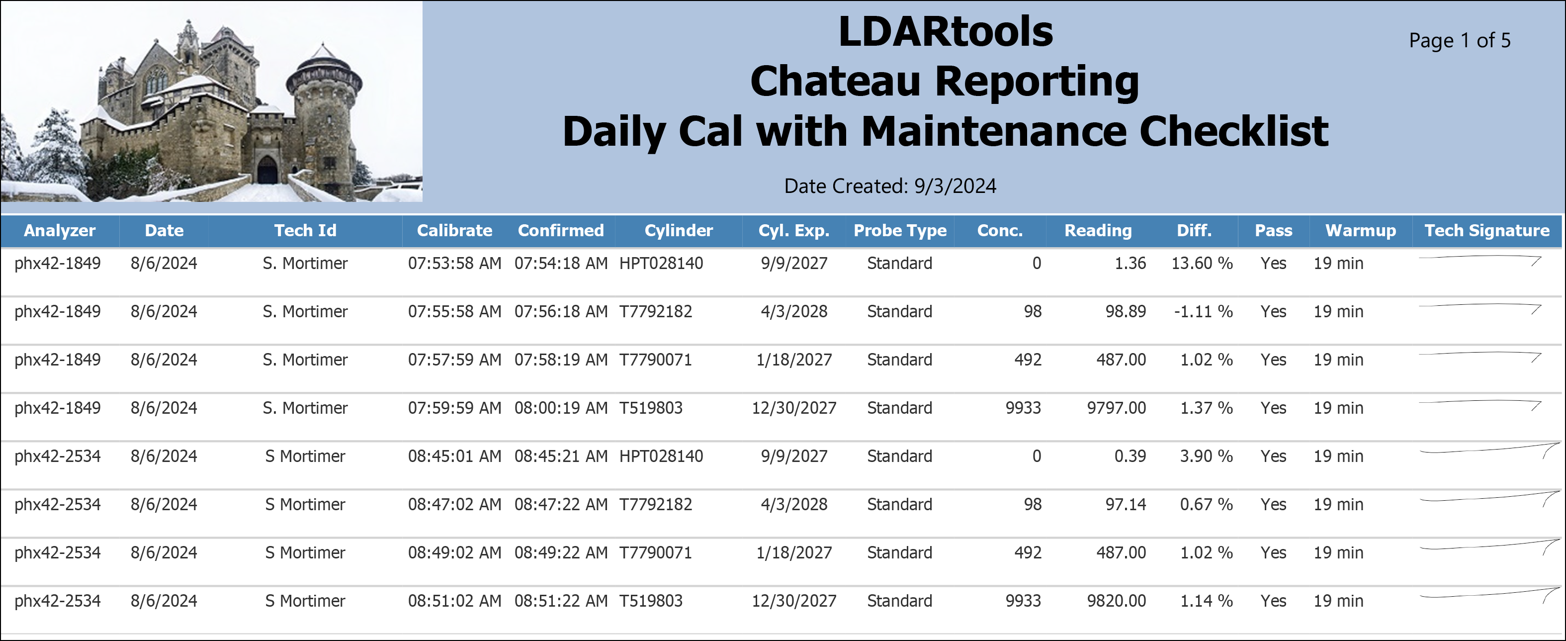 Daily-Cal-with-Maintenance-Checklist.png