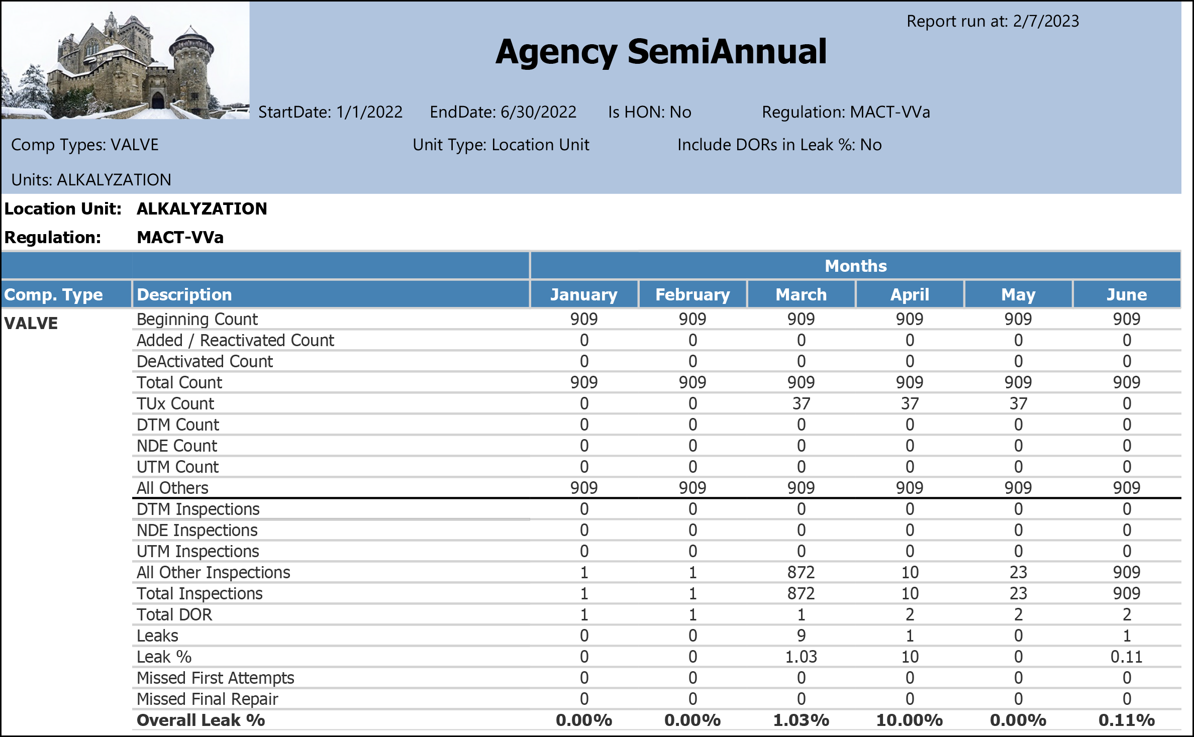 Agency-SemiAnnual.png
