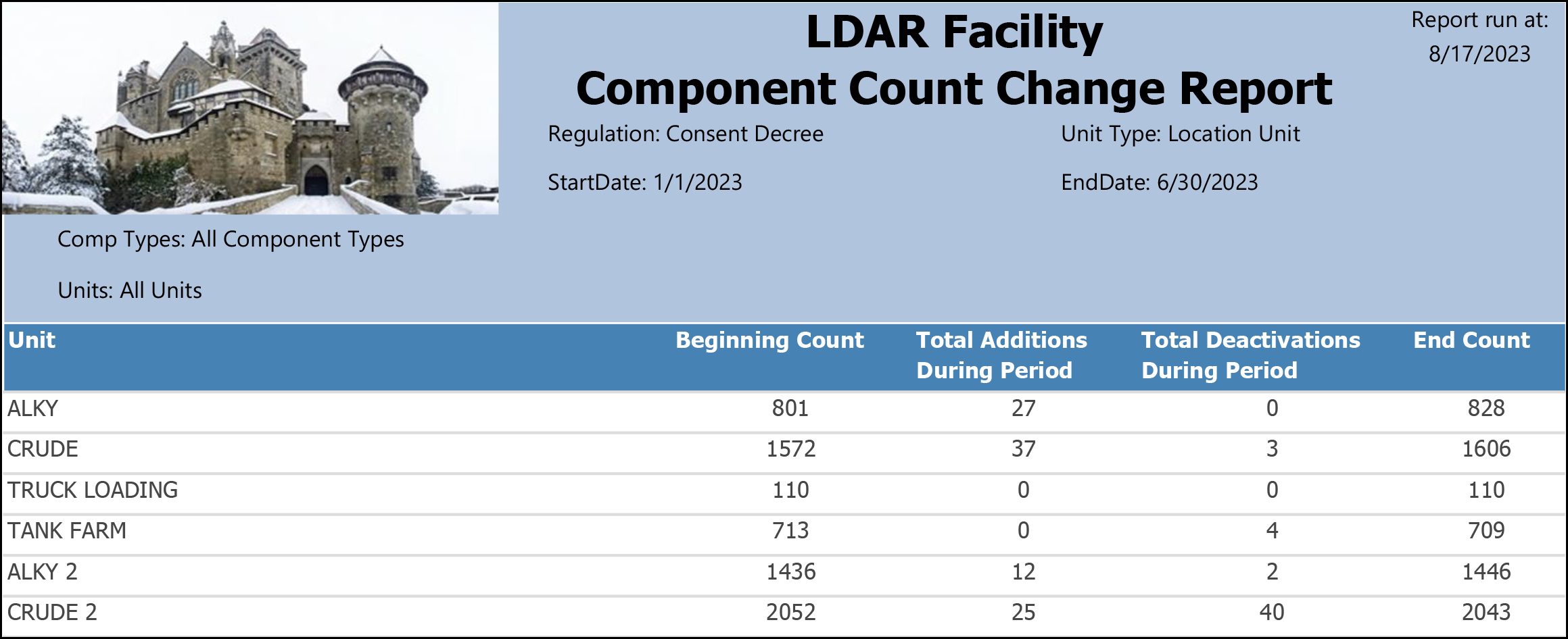 Component-Count-Change.png