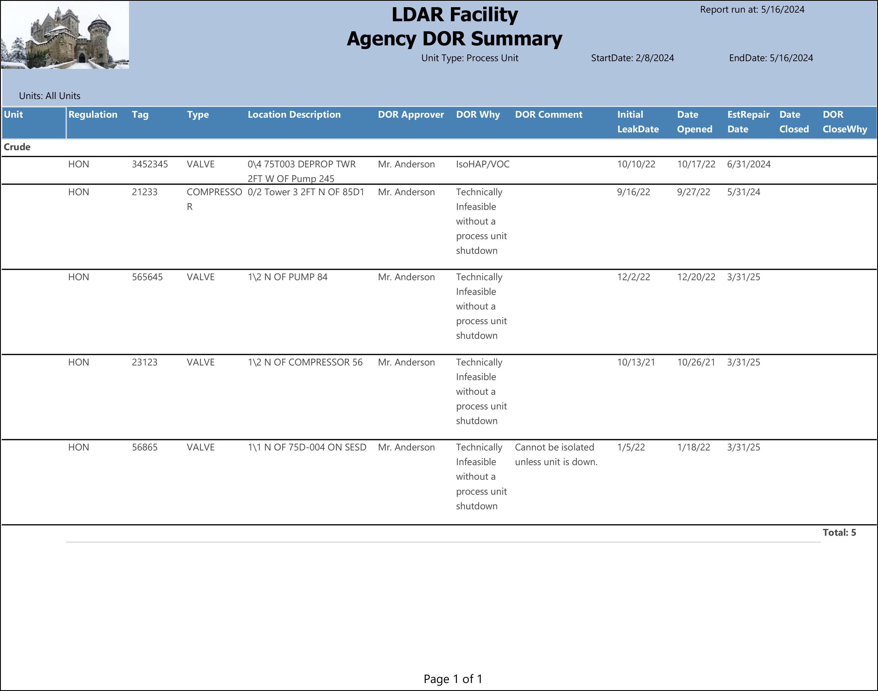 Agency-DOR-Summary_sample.png