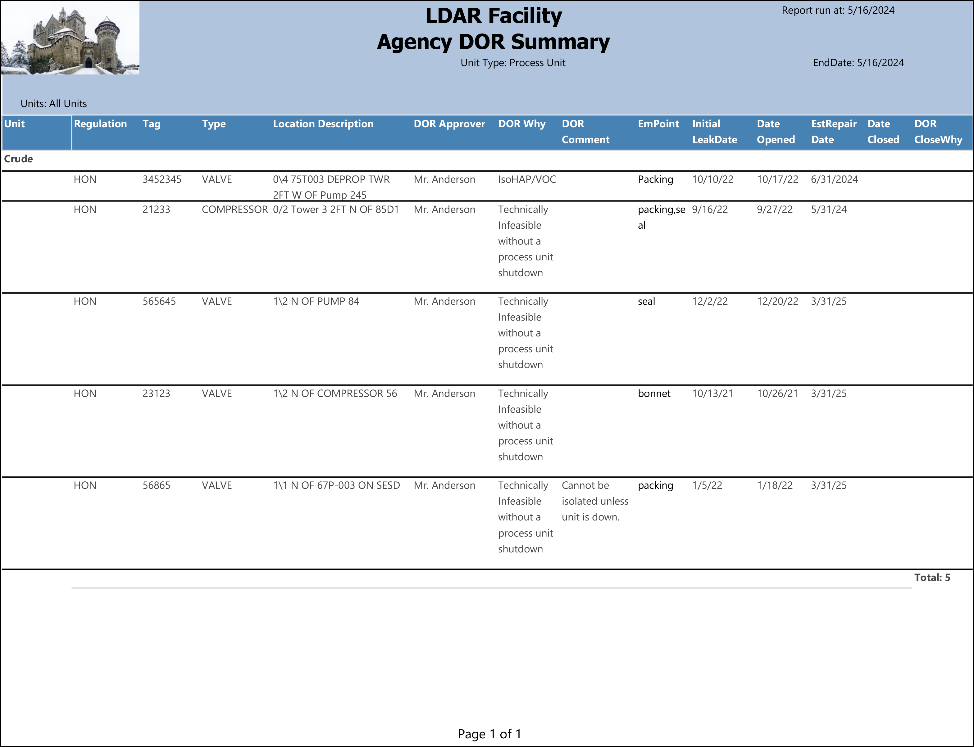 DOR-Summary_sample.png