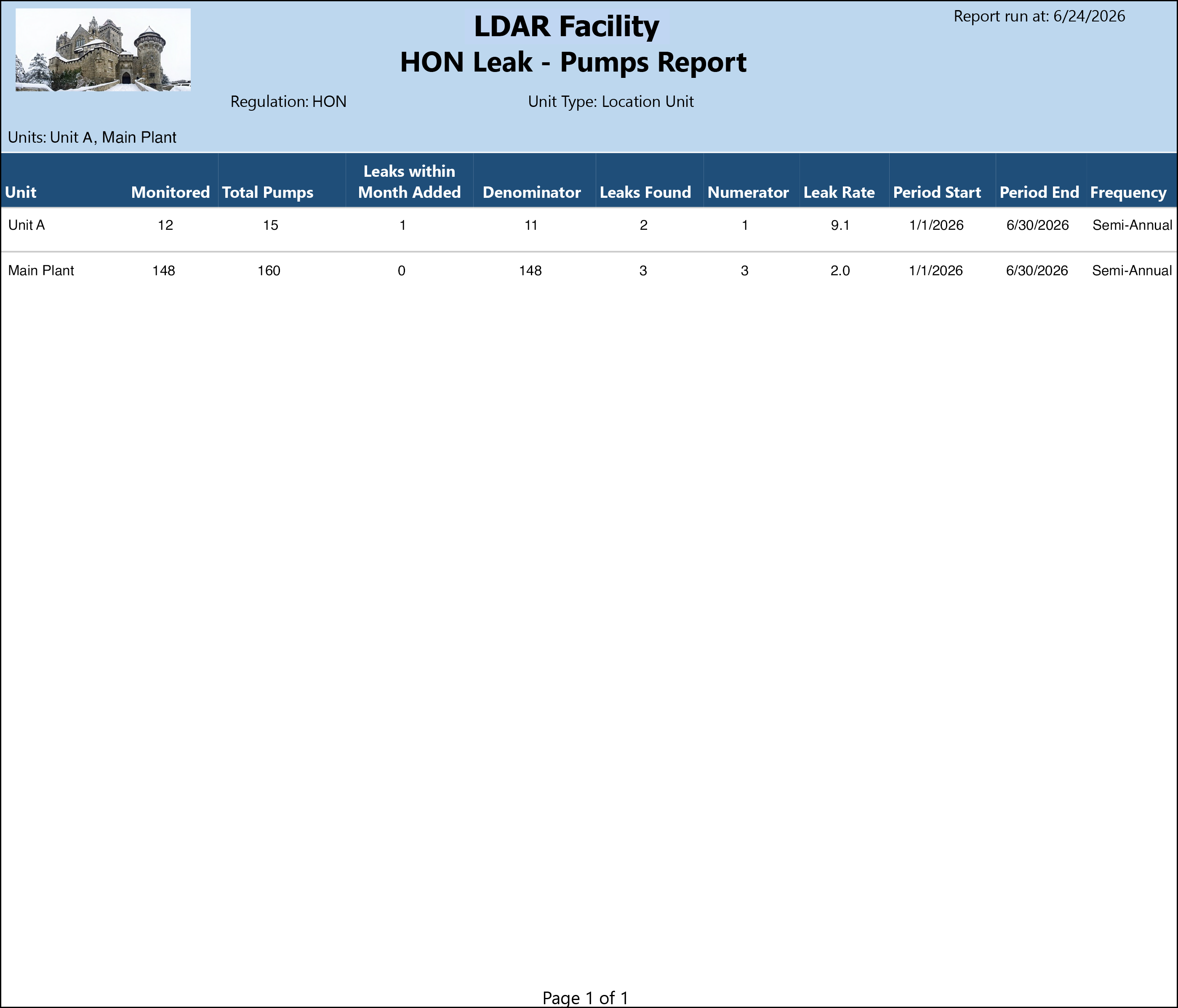 hon-leak-pumps.png