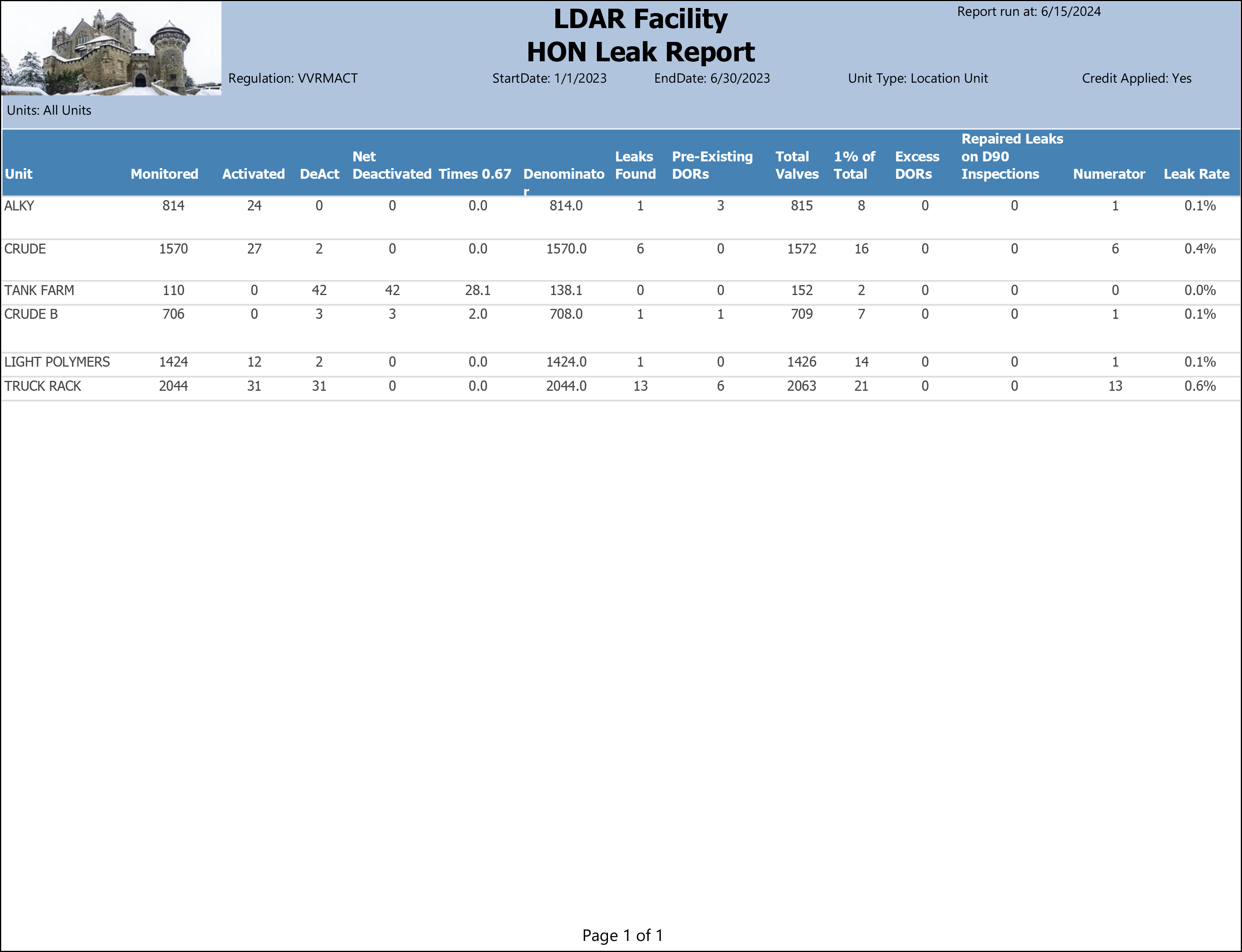HON-Leak-Report_sample.png