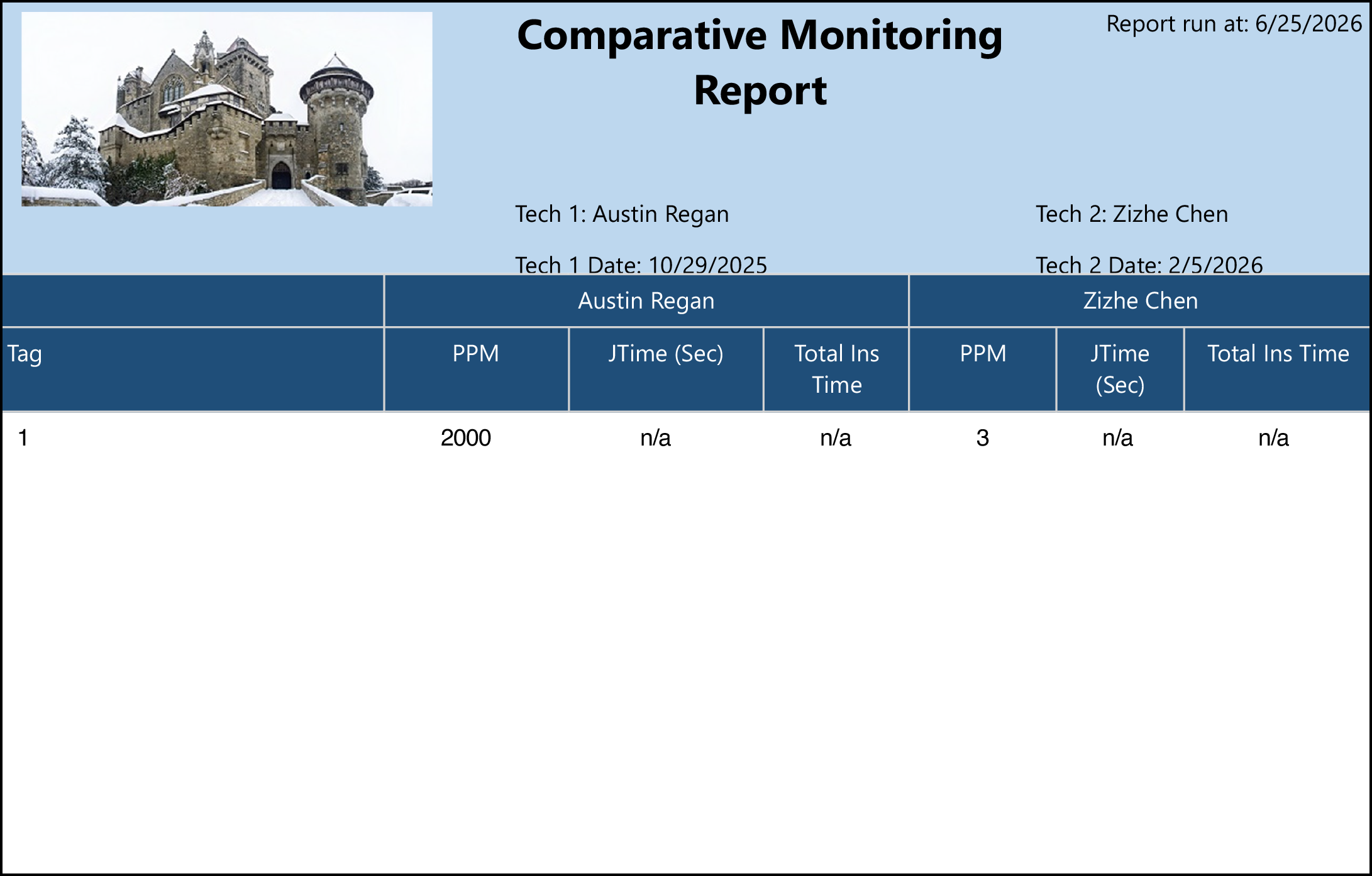 comparative-monitoring-sample.png
