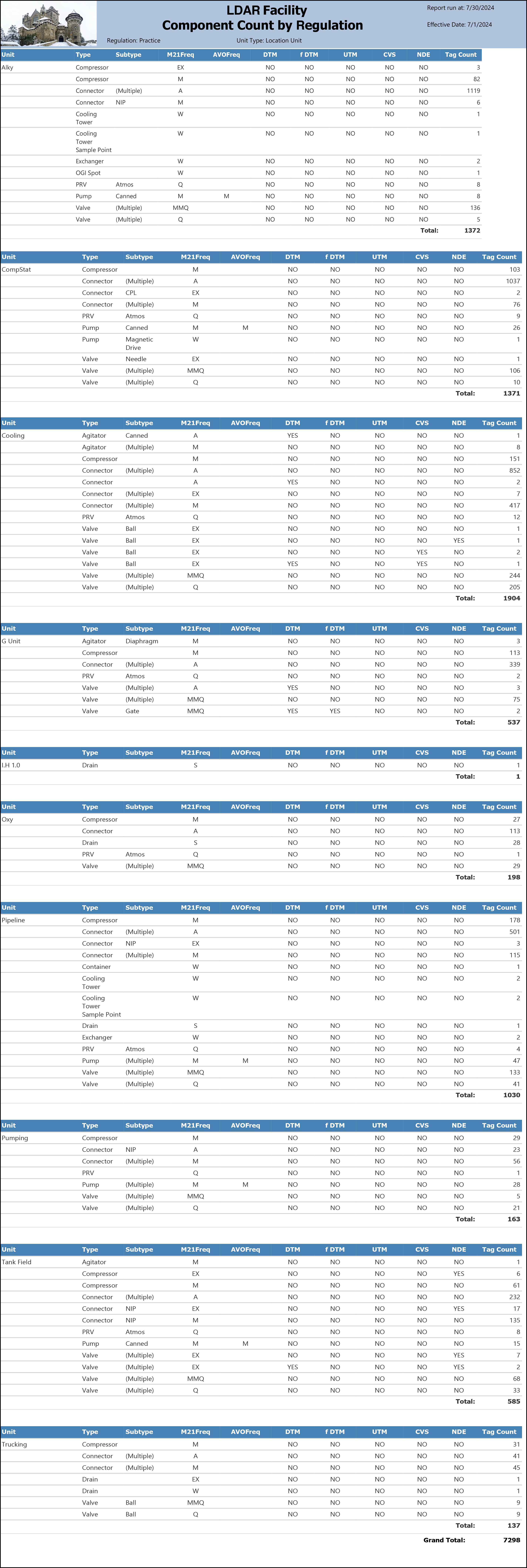 Component-Count-by-Regulation-sample.png