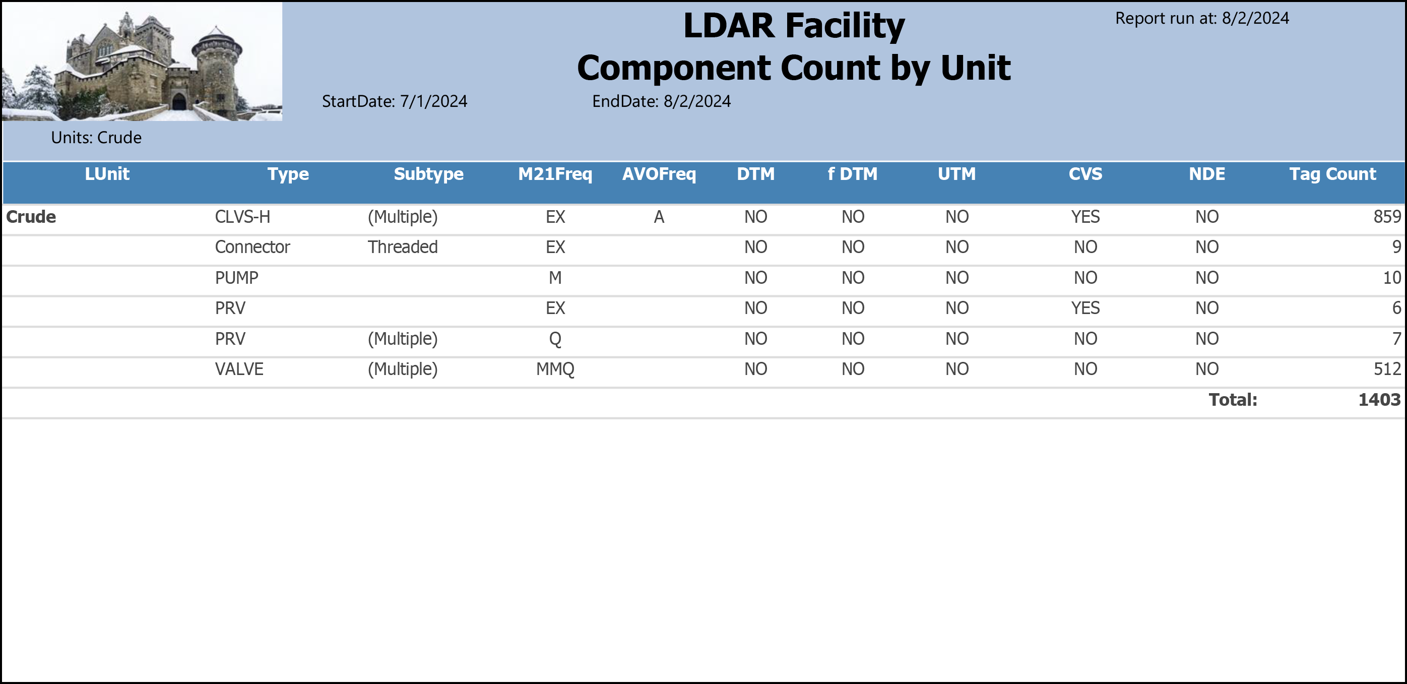 Component-Count-by-Unit.png