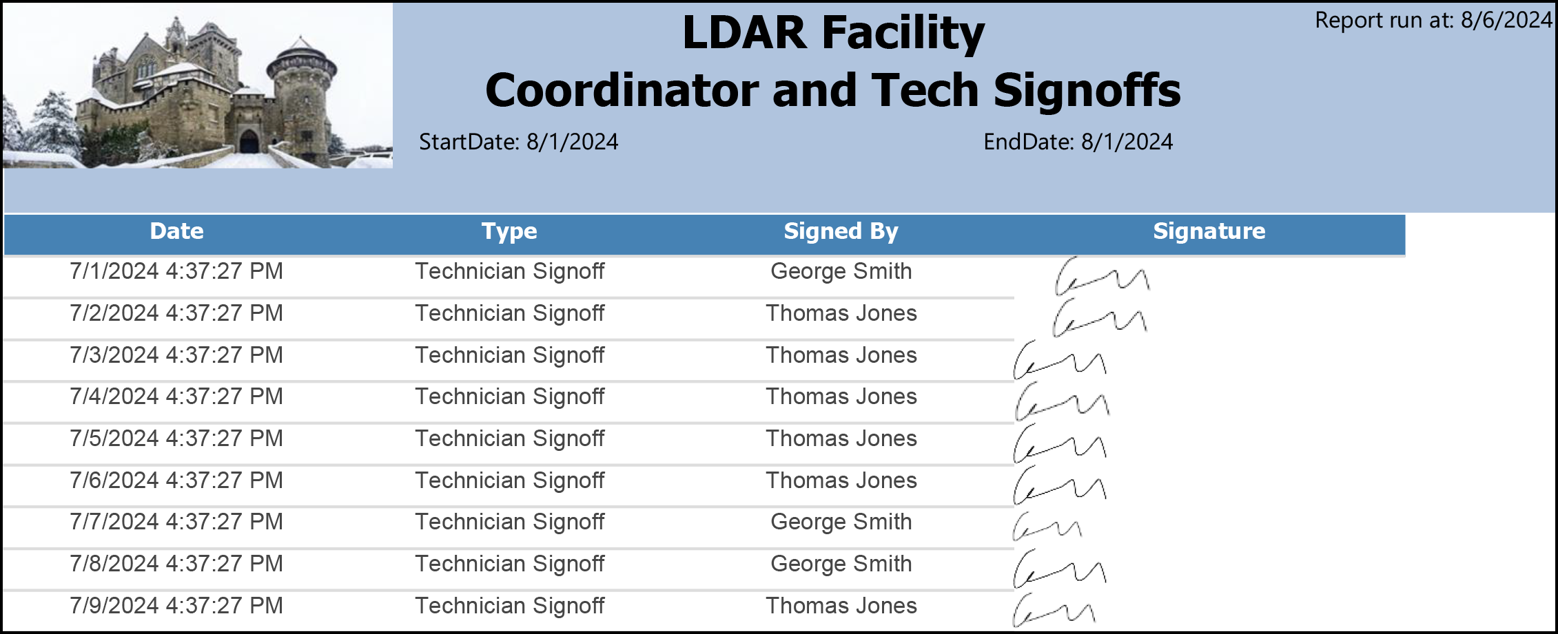 Coordinator-and-Tech-Signoffs.png