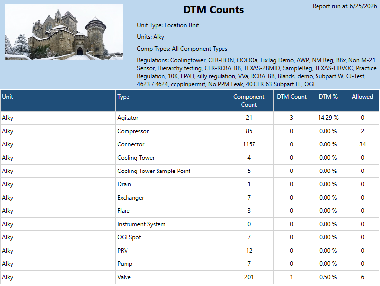 dtm-counts.png